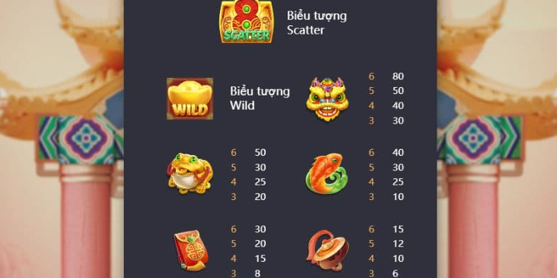 Giới thiệu tổng quan game Cai Shen 888 W88